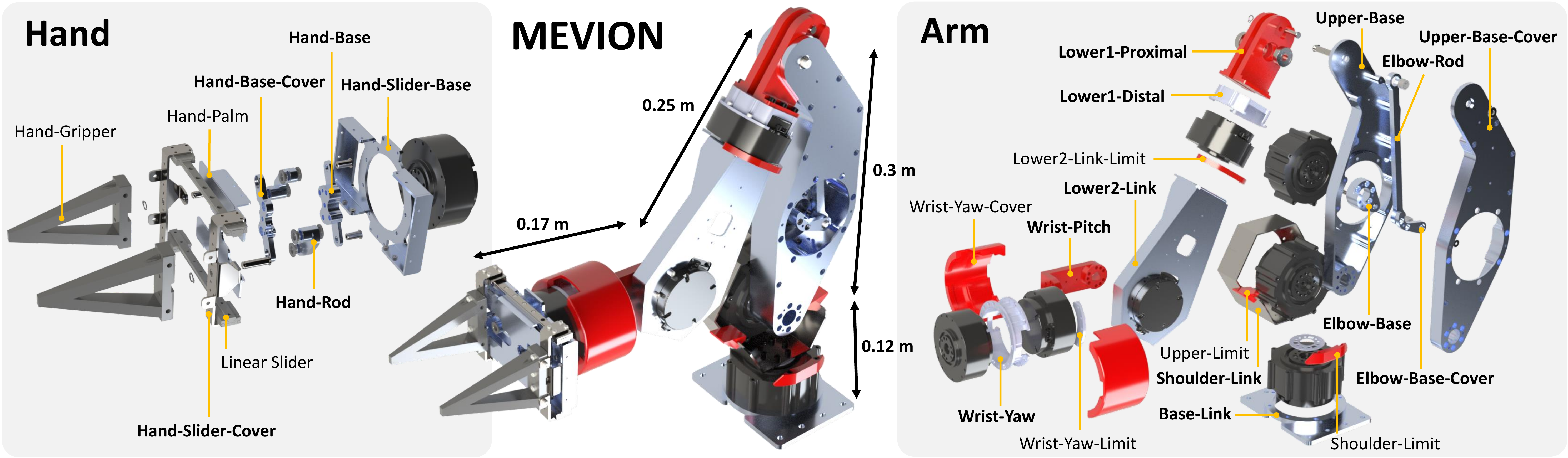 Design overview of MEVION