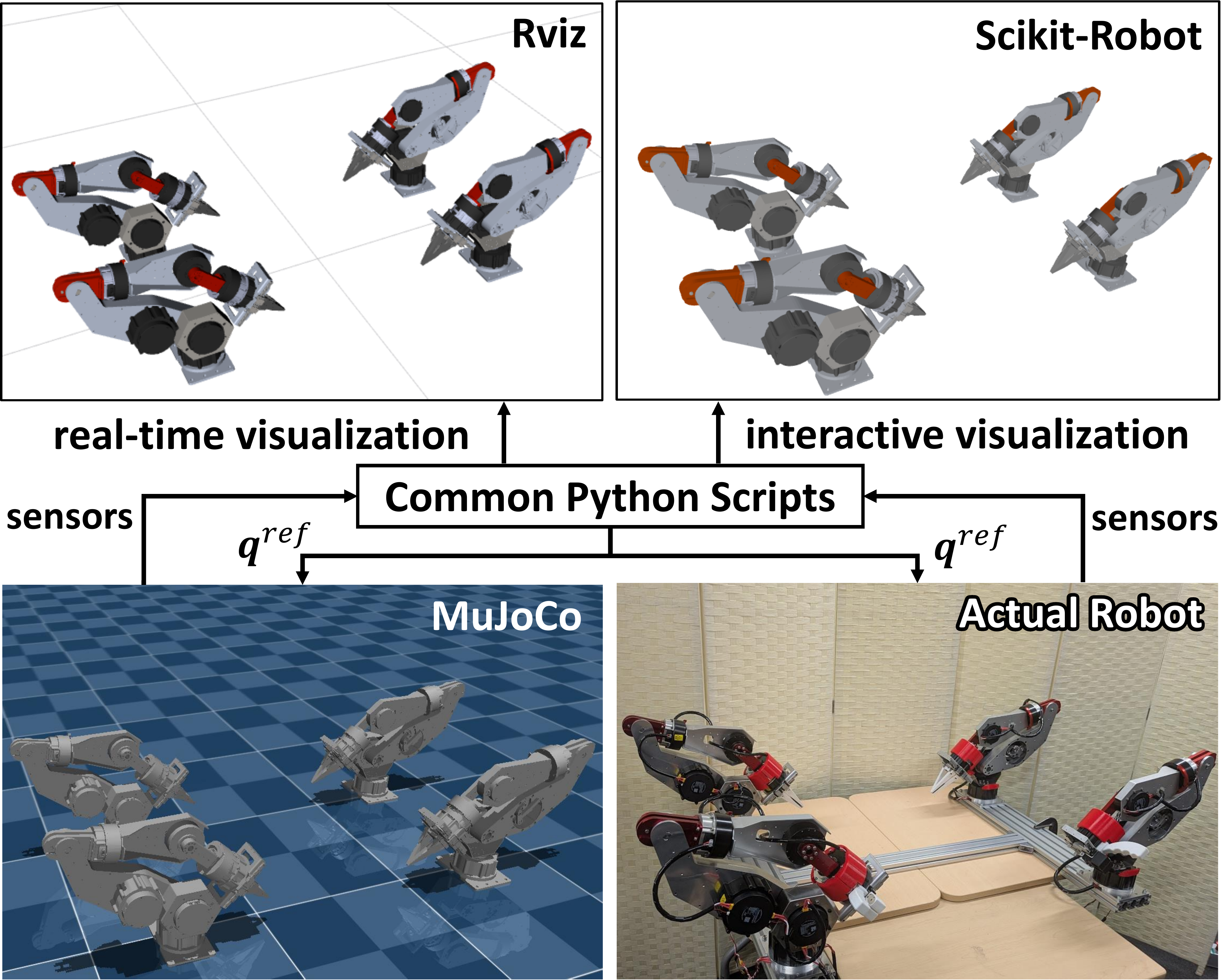 Software architecture of MEVION
