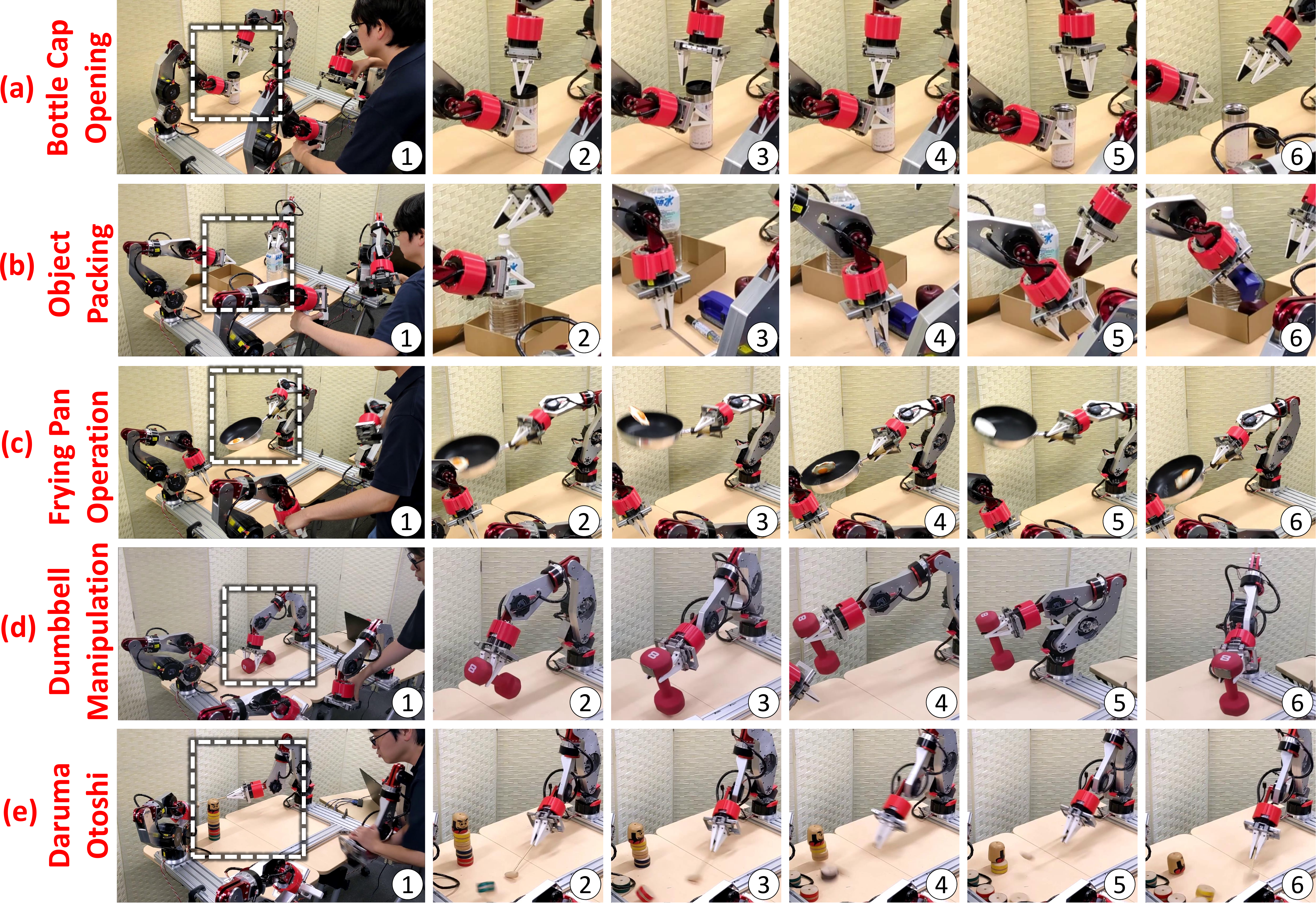 Teleoperation experiments using MEVION