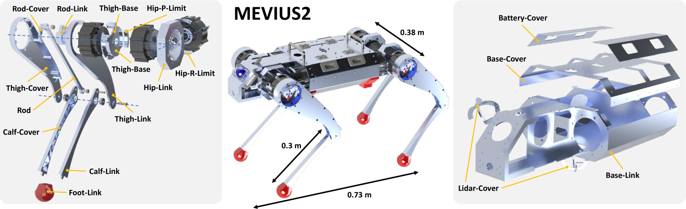 Design overview of MEVIUS2