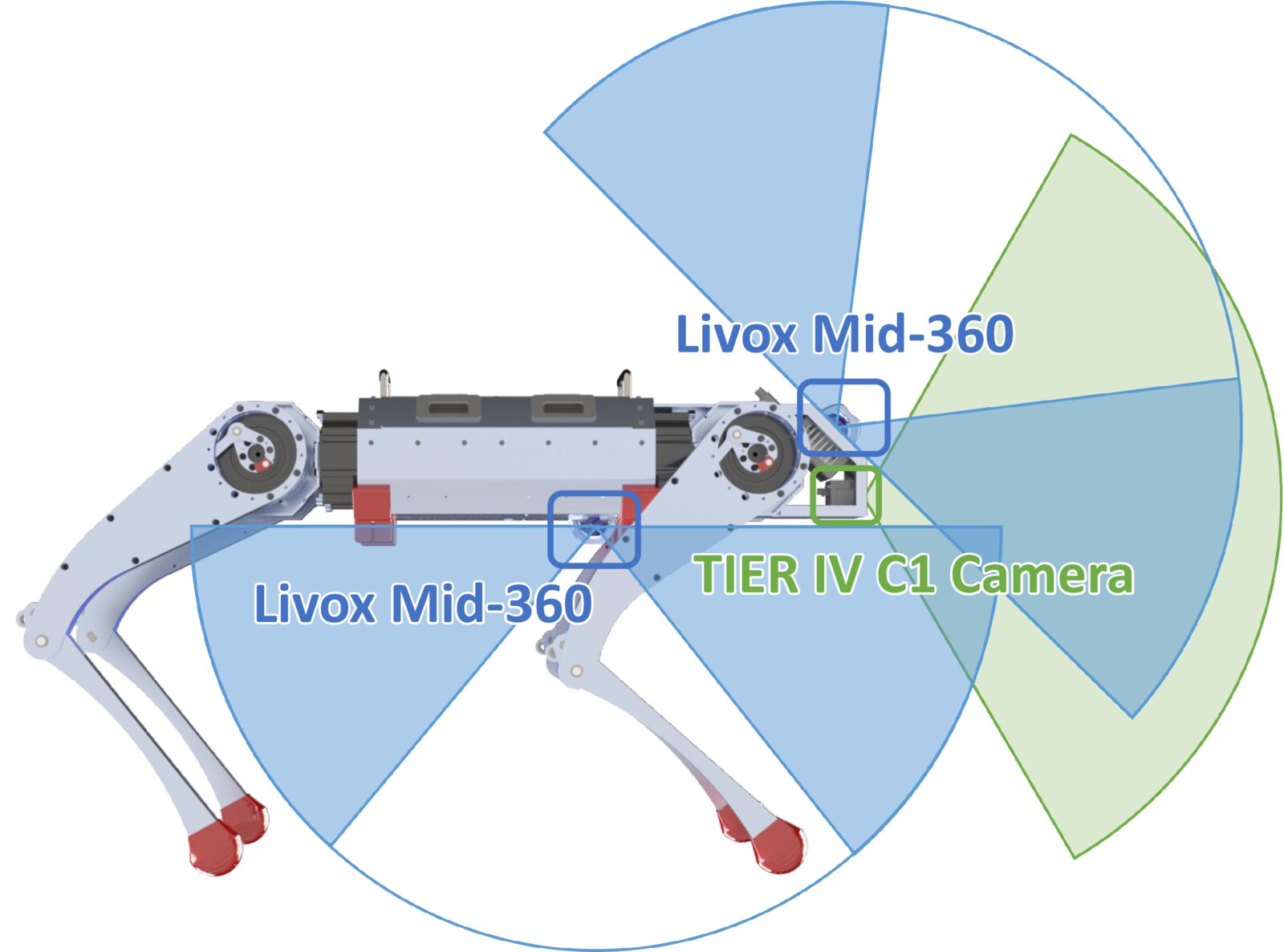 Sensor coverage of MEVIUS2